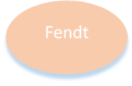 fendt