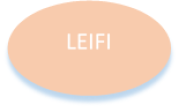 leifi