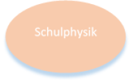 schulphysik